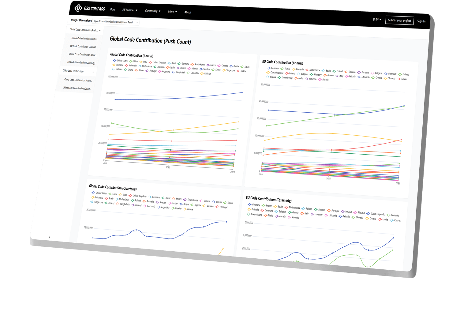 Open Source Situation Insight