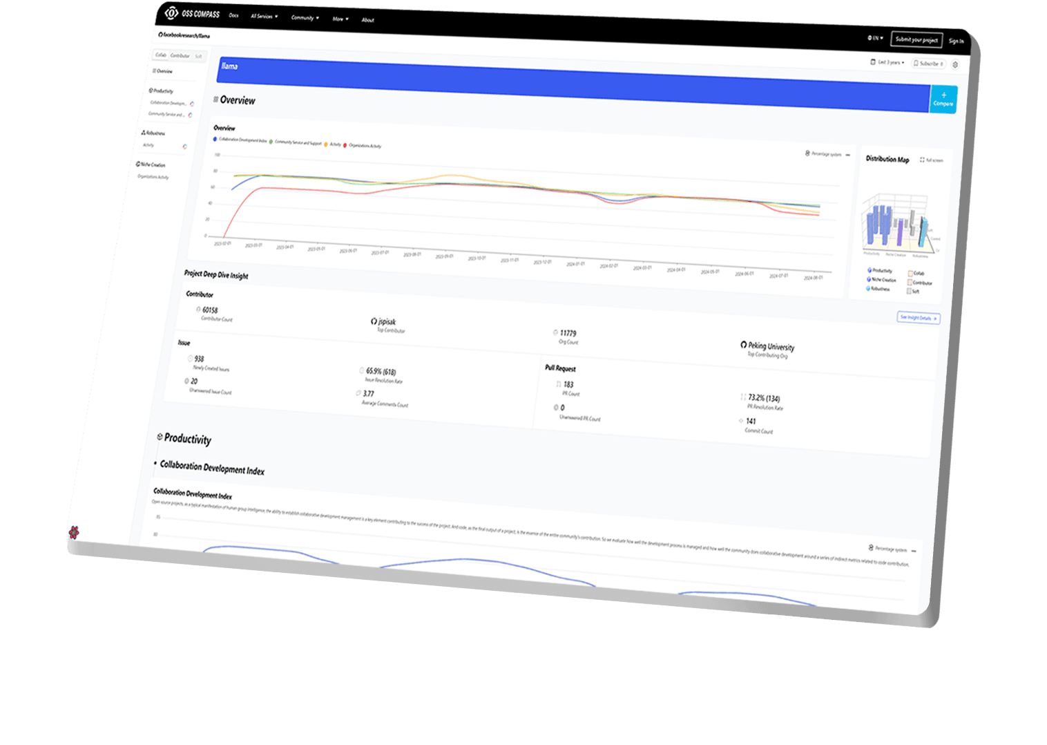 Open Source Ecosystem Evaluation System